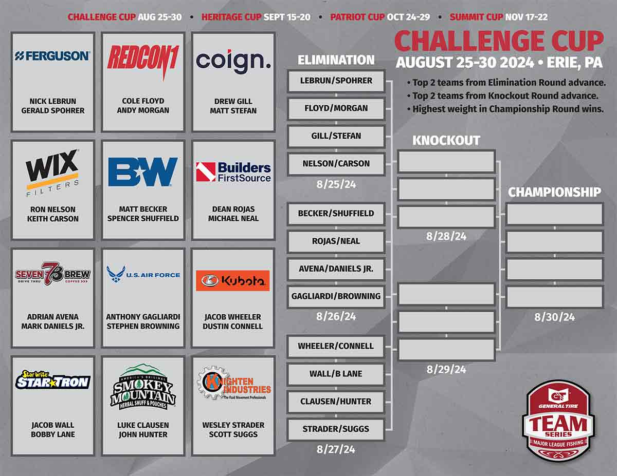 2024-GT-Team-Series-Challenge-Cup-bracket-WITH-LOCATION-8.1.jpg